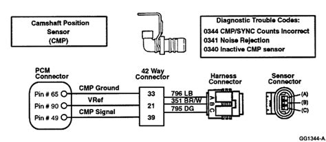 P0340 Camshaft Position Cmp Sensor A Bank 1 Circuit Malfunction