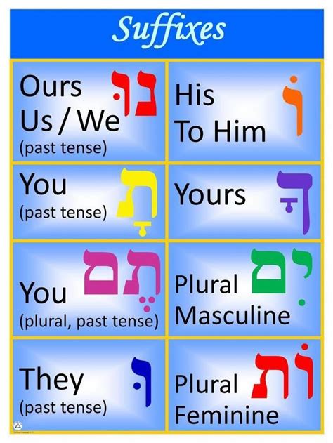 Suffixes Poster Suffix Posters Hebrew Language Words Hebrew Lessons