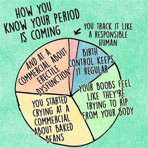 Cancer is a group of diseases involving abnormal cell growth with the potential to invade or spread to other parts of the body. 14 Charts For Anyone Who's Ever Had A Period