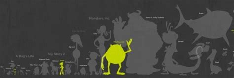 Cool Stuff 100 Pixar Characters Size Comparison Infographic