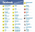 Facebook Emoticons - All Time Hit | Smiley Symbol