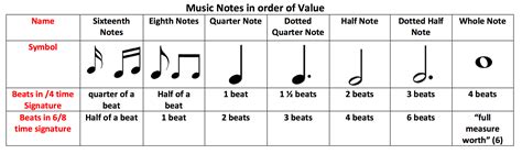 Session 12 Dictating Simple Rhythms — Living Waters Foursquare Church