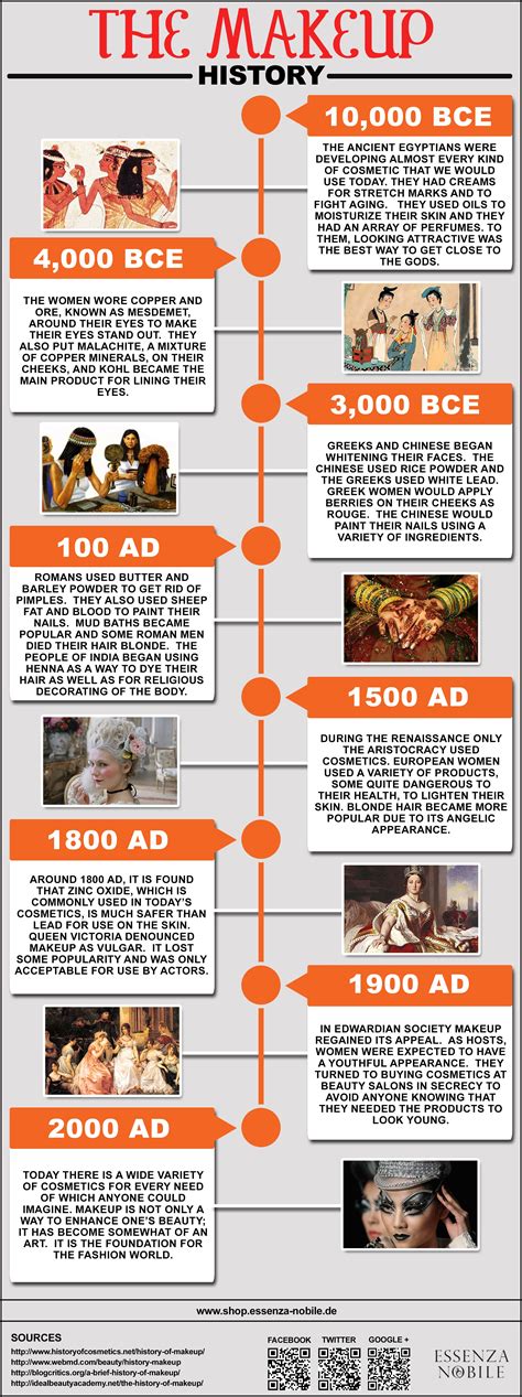 The History Of Makeup An Infographic Kosmetik