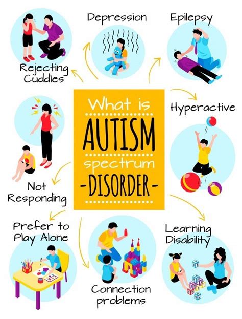 Autism Spectrum Disorder Causes Symptoms And Treatment