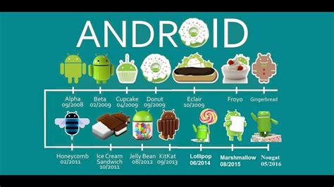 All Android Versions 2008 2028 A To Z Predictions Released And