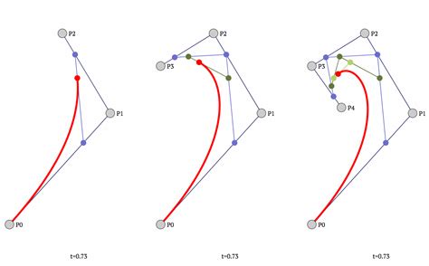 Animated Bézier Curves Jason Davies