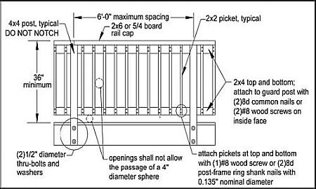Deck railing height should be a minimum of 36 inches; High Quality Deck Codes #3 Deck Railing Height Building ...