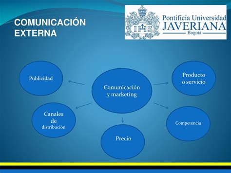 Ppt ComunicaciÓn Externa Powerpoint Presentation Free Download Id