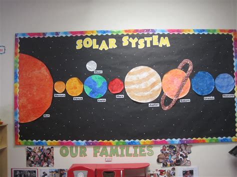 Solar System Decorations For Classrooms Solar System Pics