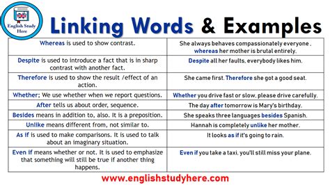 Linking Words And Examples English Study Here