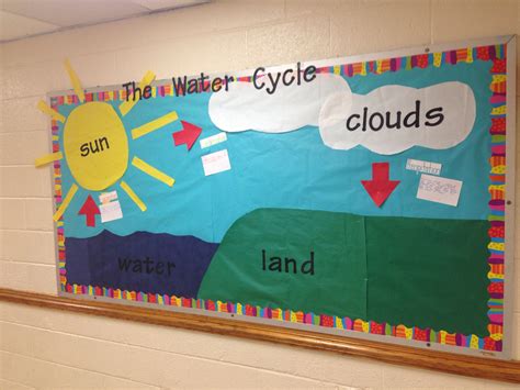 The Water Cycle Bulletin Board Water Cycle Display Boards For