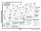 The Evolution of the US Stock Market - All Star Charts
