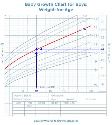 Child Weight Chart Uk Nhs Best Picture Of Chart Anyimageorg
