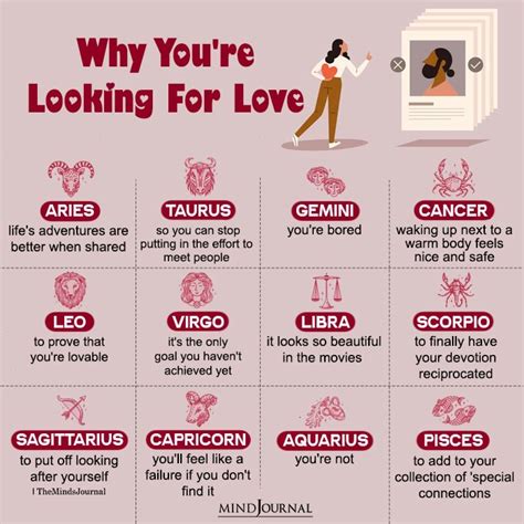 Why Each Zodiac Sign Is Looking For Love Zodiac Memes