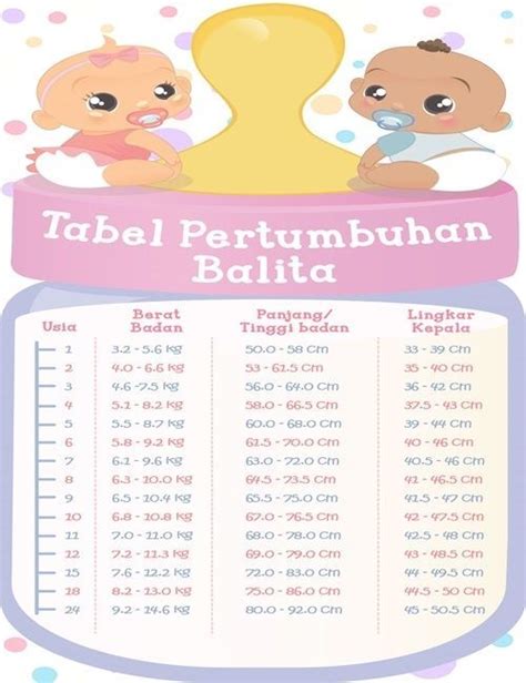 Tabel Tinggi Dan Berat Badan Anak Usia 6 12 Tahun Yadielafepace