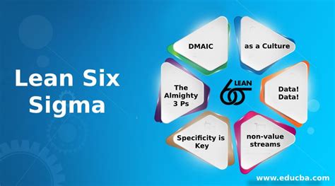 The Best 6 Lessons I Learned New From Lean Six Sigma Educba