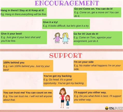 Useful Phrases For Encouraging And Supporting Someone In English