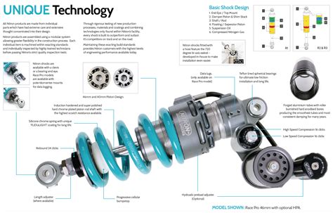 Nitron Shock Absorbers Motorcycle Shocks