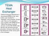 Chart Heat Exchangers Pictures