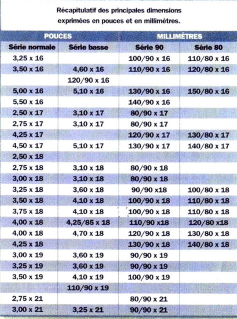 Equivalence taille de pneu (pouces/métrique) - ATOC-Moto - Africatwin