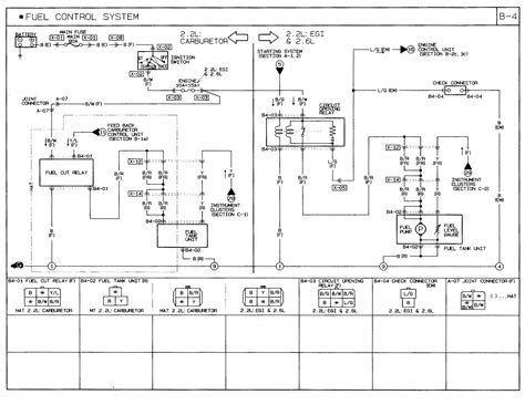 Describe and identify the diagram component q. 1999 Mazda B2500 Fuse Box Diagram - Wiring Diagram Schemas