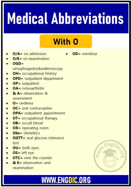 List Of Medical Abbreviations A To Z Engdic