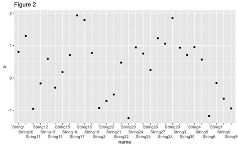 Avoid Overlapping Axis Labels In R Examples Ggplot Plot