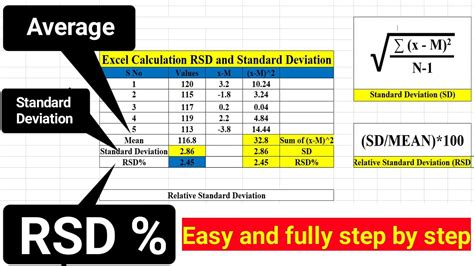 How To Calculate Rsd Standard Deviation And Average In Excel Youtube