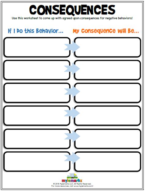 Consequences Classroom Behavior Management School