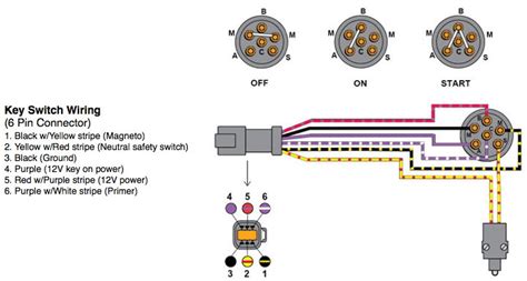 Mercury outboard wiring diagram ignition switch. 32 Mercury Outboard Ignition Switch Diagram Color Coded - Wiring Diagram List