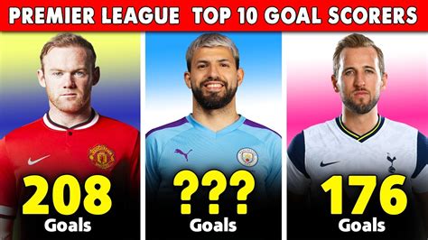 premier league all time top 10 goal scorers youtube