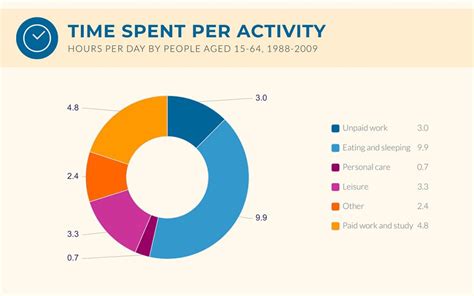 16 Types Of Charts You Can Create In Visme