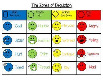 Choose from 157 different sets of flashcards about zones of regulation on quizlet. zones of regulation free printables - Google Search in 2020 | Zones of regulation, Emotion words ...