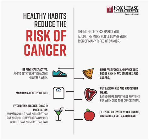 Healthy Habits To Reduce Your Cancer Risk Fox Chase Cancer Center
