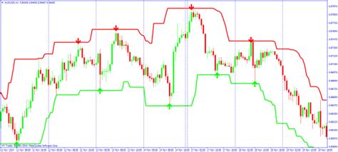 Super Signals Channel Indicator Reliable Trading Range Dewinforex