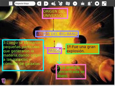 Escuela Nº 41 De Castillos Interpretando La TeorÍa Del Big Bang