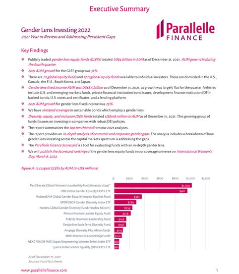 Gender Lens Investing 2022 Parallelle Finance