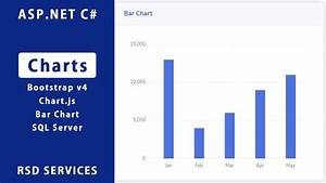 How To Create Chart In Asp Net C With Sql Bar Chart Chart Js Youtube
