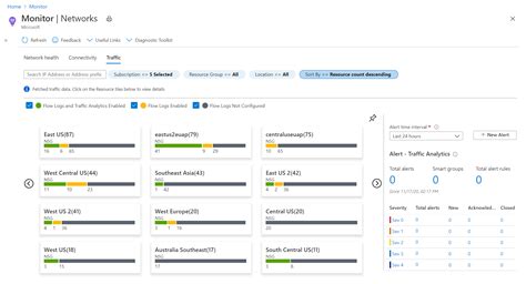 Azure Monitor Network Insights Microsoft Learn