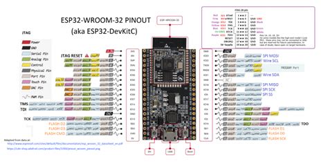 Esp32 Wroom Pinout Diagram I2c Spi