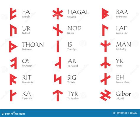 Símbolos De Viking Y Su Sistema Del Vector De Los Significados