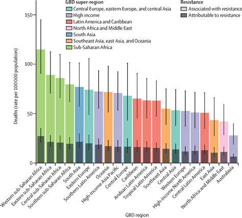 Global Burden Of Bacterial Antimicrobial Resistance In 2019 A