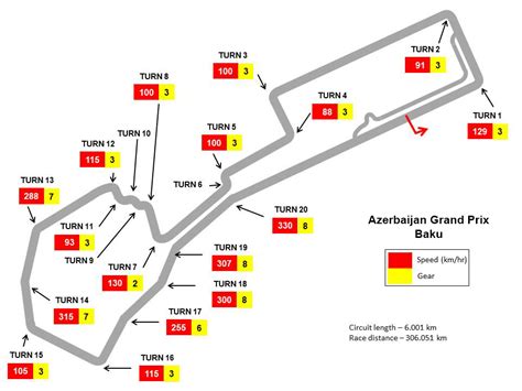Formula 1 azerbaijan grand prix. f1 circuits