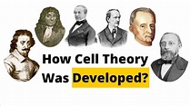 How Cell Theory Was Developed? | Quick Learn | #biology #celltheory ...
