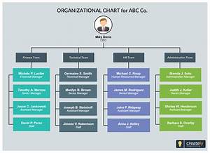 Org Chart Template For Company Or Organization Easily Editable Org