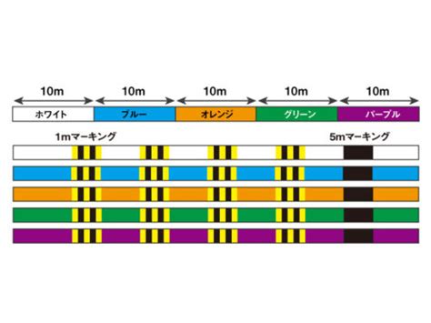 Daiwa UVF Saltiga Sensor 12 Braid EX Si Multicolor 200m Braid Line EBay