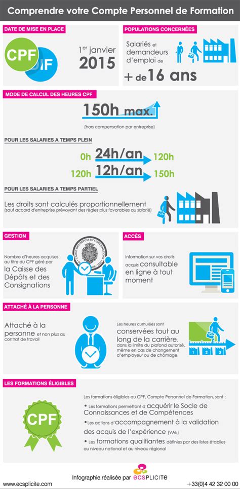 La formation devenir écrivain public est éligible au cpf. Comprendre le CPF en clin d'oeil - MonCompteFormation