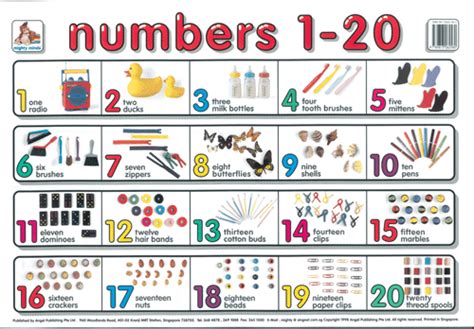 Learning English Numbers From 1 To 100