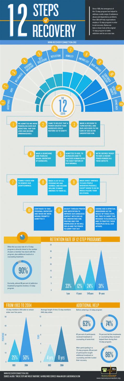 Twelve Steps Of Recovery Infographic Recovery Connection