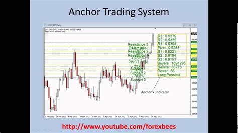 Forex Anchor Charts The Forex Scalper Mentorship Package Download